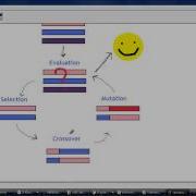 Genetic Algorithms Scheduling Optimization For Dummies