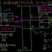 IC 5 5 Rescaling Operations For Arithmetic Coding