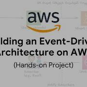 AWS Project Building An Event Driven Architecture On AWS S3 Lambda And SNS Integration EDA AWS