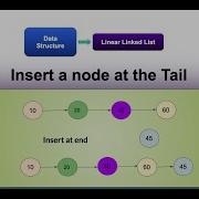 Insert A Node At The Tail Of A Linked List HackerRank Data Structure LinkedList Interview