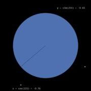 Relationship Of Sin And Cos 2D Graphics Programming For Games