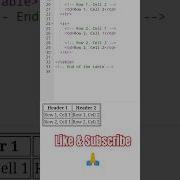 Without CSS HTML Table Border How To Add Border In Existing Table I Border Table Border Shorts