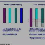 An Introduction To Parallel Programming 4 Parallel Programming Basics