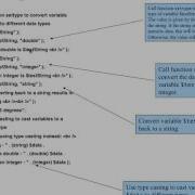 PHP SetType And Type Casting