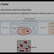 Oracle Database Architecture Part2