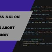 AWS Lambda Concurrency Explained