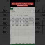 How To Calculate Average In MS Excel Easy Way To Calculate Average