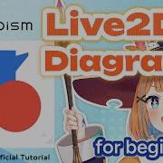 Official Learning The Basics Of Live2D Cubism With Simple Diagrams Live2D Cubism Editor