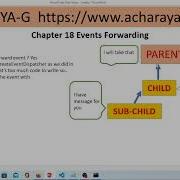 Svelte Tutorial For Beginners Complete Guide 18 Component Events Event Forwarding