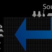 MOTU Pro Audio Routing Grid Basics