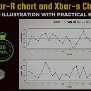 Xbar R And Xbar S Chart Detailed Illustration With Practical Examples