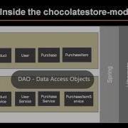 Building Web Applications With Spring MVC Tutorial Understanding The Model Packtpub Com