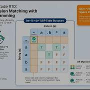 LeetCode 10 Regular Expression Matching Easy Explanation