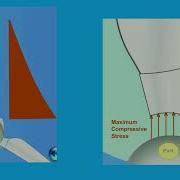 Lift And Drag Forces On Wind Turbines Blades