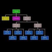 PyQt4 Model View Tutorial Part 04 0