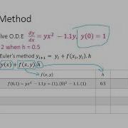 ODE 2 Euler S Method