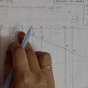 SCAN ALGORITHM DISK SCHEDULING OPERATING SYSTEMS IN TELUGU Cse Os Btech Scan Algorithm