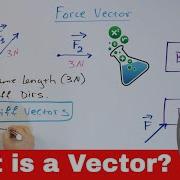 What Is A Vector Definition Examples In Physics
