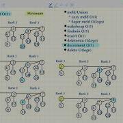 Binomial Heaps