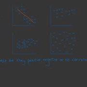 Positive And Negative Correlation On A Scatter Graph Mr Mitchell S Mathematics