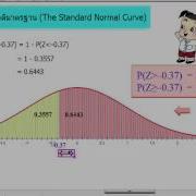 Normal Distribution Curve By GSP