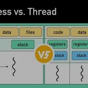 FANG Interview Question Process Vs Thread