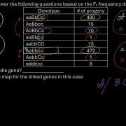 Calculate Interference In A Complicated Three Point Cross
