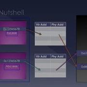 Windows Internals Processes Part 4 Of 20 Understanding The Concept Of A Process In Windows