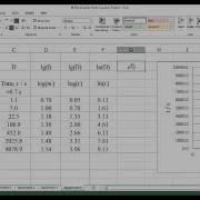 Linearizing An Exponential Function