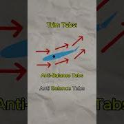 How Trim Tabs Work On Aircraft Trim Tabs Explained In Under 40 Seconds