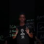 Apache Spark In 60 Seconds