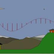 PhET Radio Waves Simulator