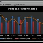 HOW TO CREATE DYNAMIC GRAPH WITH MULTIPLE FORM CONTROL CHECK BOXES