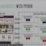Learn RESTful Microservices In Python Learn Python Programming Meetup Meetup 8