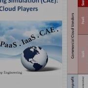 The Engineering Simulation Series Engineering Simulation Meets The Cloud