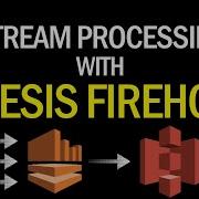 Batch Data Processing With AWS Kinesis Firehose And S3 Overview
