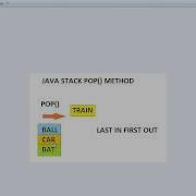 STACK POP METHOD EXAMPLE JAVA DEMO