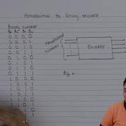 Hexadecimal To Binary Encoder Number System And Code Digital Circuit Design In EXTC Engineering