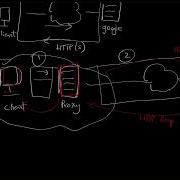 How To Build Your Own HTTP S Proxy Server Using Python Socket Programming Part 1