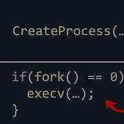 The Weird Way Linux Creates Processes