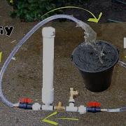 Can A Hydraulic Ram Pump Make A Perpetual Motion Loop