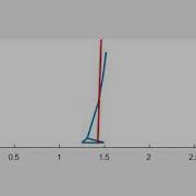 Gaitanalysis With Force Vector