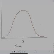 Introduction To Exploring Autocorrelation