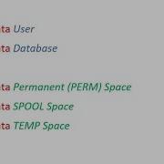04 Teradata User Database Space Management