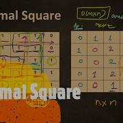 Maximal Square LeetCode 221 Coders Camp