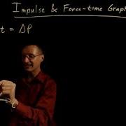 Force Time Graphs And Impulse