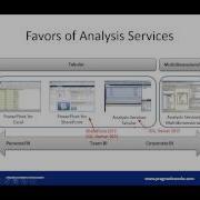 Introduction To SQL Server Analysis Services SSAS