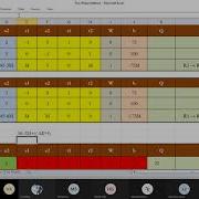 Simplex Method Matrix Tableau Minimization Case Two Phase Method