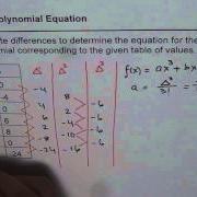 Determine Polynomial Equation From Table Of Values Using Finite Difference GCSE Advanced Precalculus