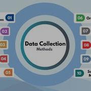 Common Qualitative And Quantitative Data Collection Tools